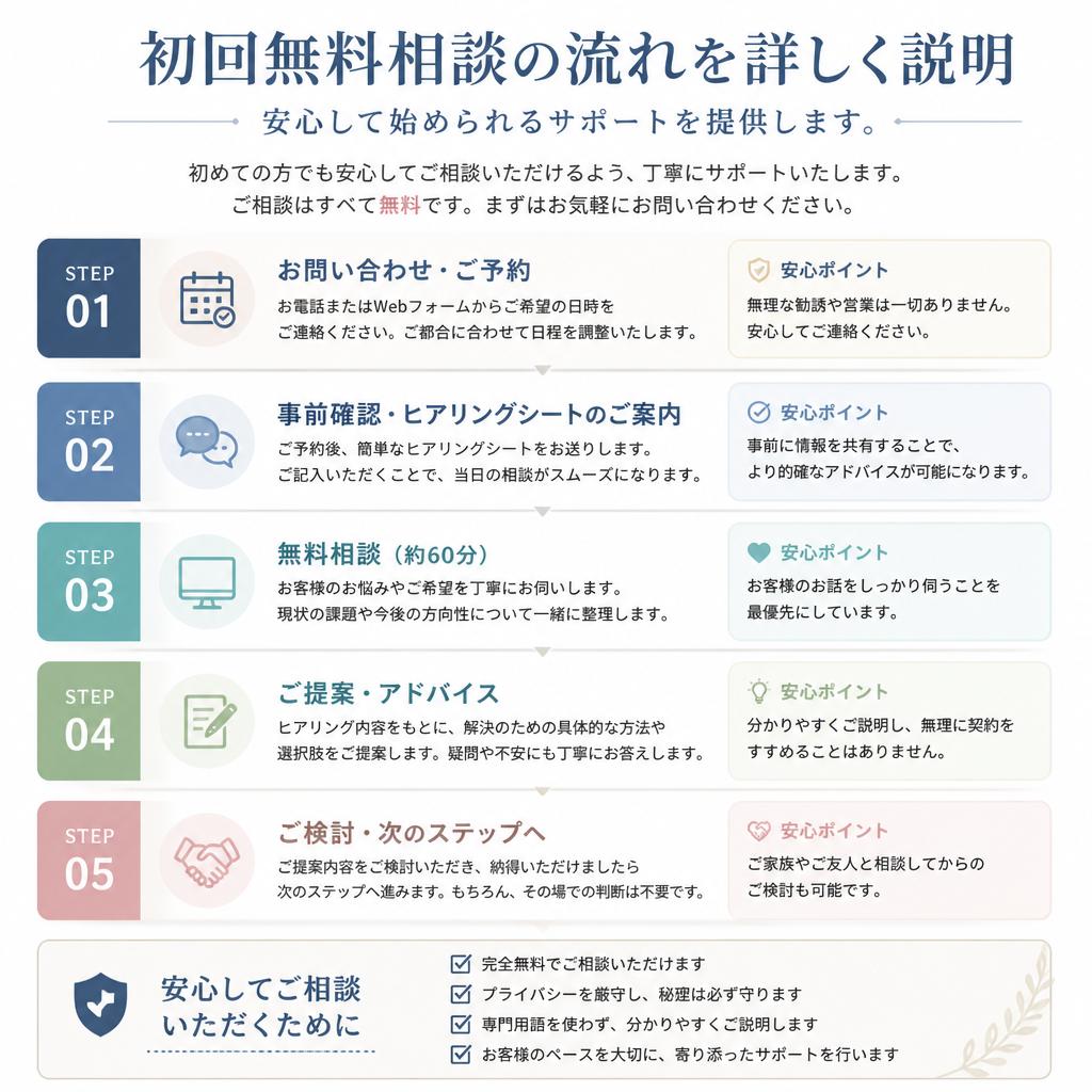 5. 初めての方でも安心！無料相談の流れ