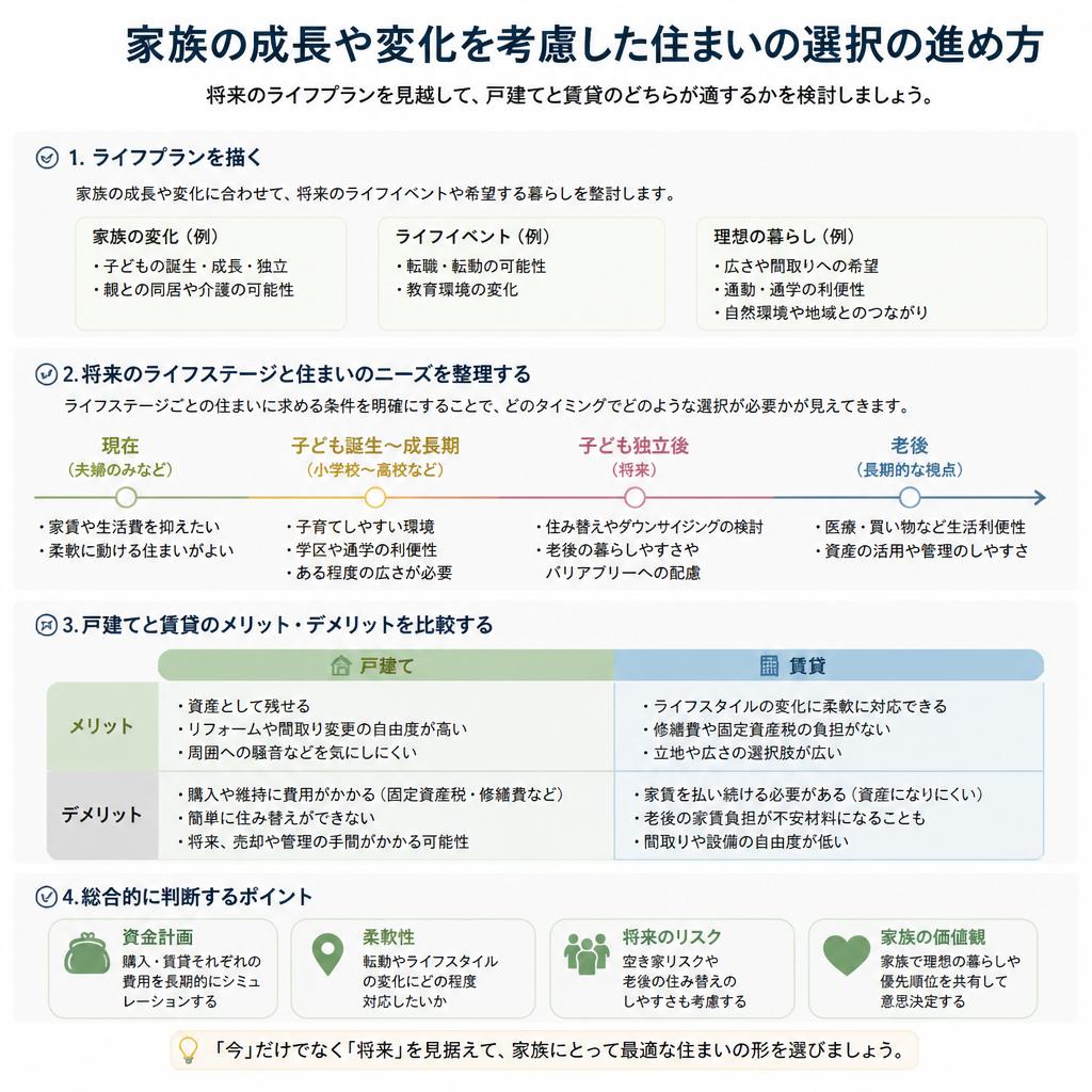 家族のニーズと将来の計画